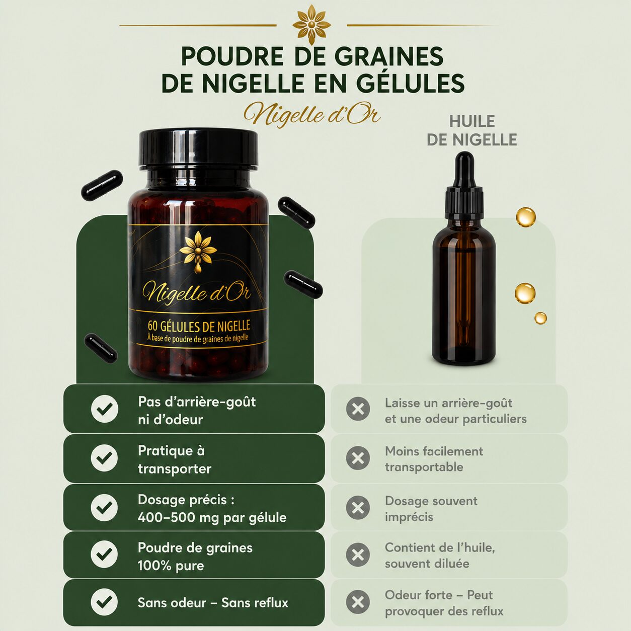 Gélules Ge Graines De Nigelle 100 % Naturelles | Nigelle d'Or – Image 7